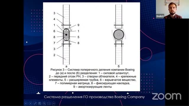 Лекция «Головные обтекатели ракет-носителей» смотреть онлайн
