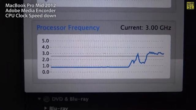 Apple MacBook Pro Mid 2012 Processor Frequency decrease Part.1 смотреть онлайн