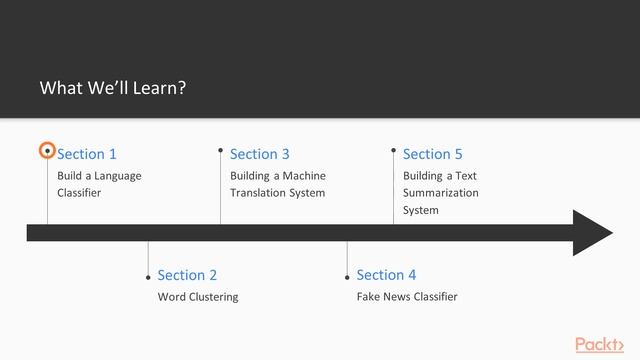 Advanced NLP Projects with TensorFlow 2.0: The Course Overview | packtpub.com смотреть онлайн