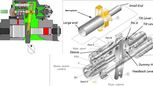 Advance Hydraulics - Regulator Function