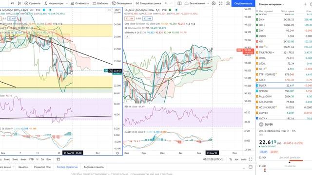 Анализ рынка 23.09.2021 + Китай, Россия + Русал + Алюминий + Драгоценные металлы + Нефть + Газ смотреть онлайн