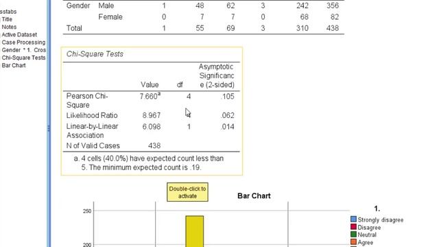 How to analyze Likert scale through chi-square tests and interpret the results смотреть онлайн