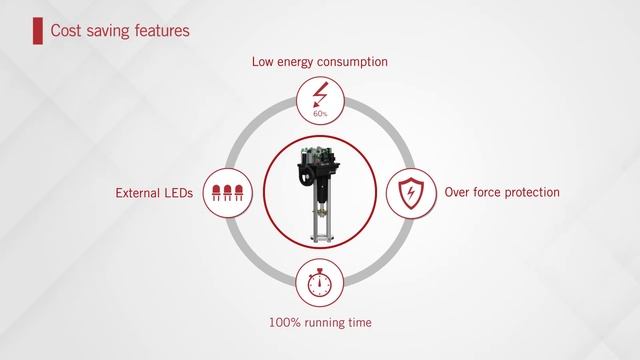 RTK REact EQ L actuator смотреть онлайн