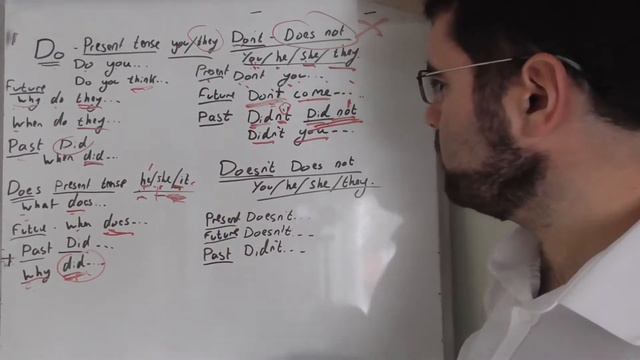 Basic English Grammar Do, Does, Don't, Doesn't