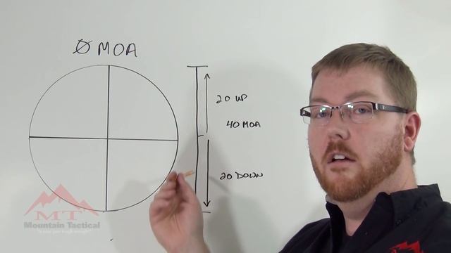 0 MOA Vs  20 MOA What Does It All Mean?!?!