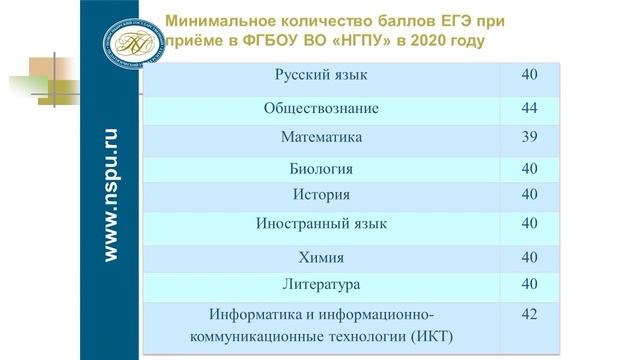 Правила приема: видеообращение ответственного секретаря приемной комиссии Елены Ивановны Кавалер смотреть онлайн