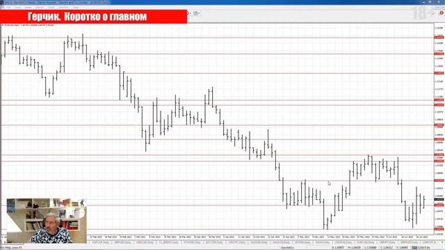 Как ПРАВИЛЬНО использовать УРОВНИ и для чего они в ТРЕЙДИНГЕ? смотреть онлайн
