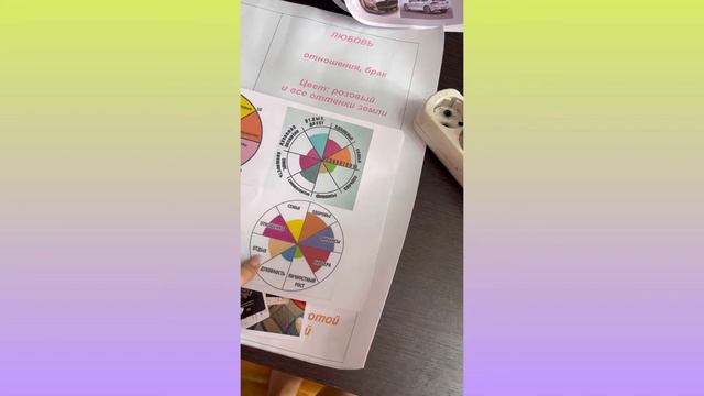 Кантип максатка жетебиз. Карта желаний. Мои лайфхаки. смотреть онлайн