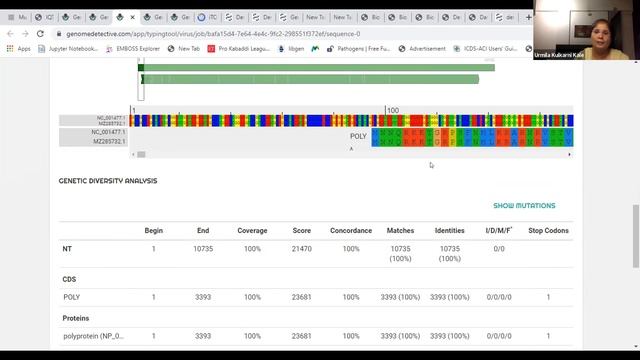 Viral Bioinformatics | Urmila Kulkarni-Kale | Sunitha K Manjari | Bioclues смотреть онлайн