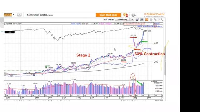 Market Update & Power Play Setups смотреть онлайн