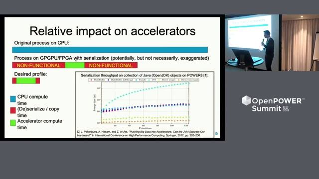 OpenPOWER Summit EU 2019: The Fletcher Framework: Accelerating Big Data Analytics on FPGAs смотреть онлайн
