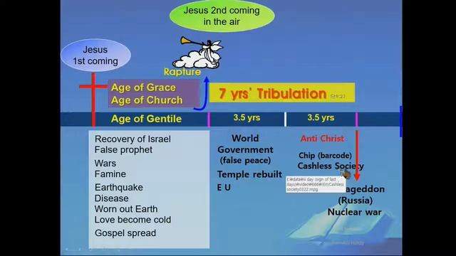 (Session 4) Philippine Life Word Mission Bible Seminar Pastor Park HS смотреть онлайн