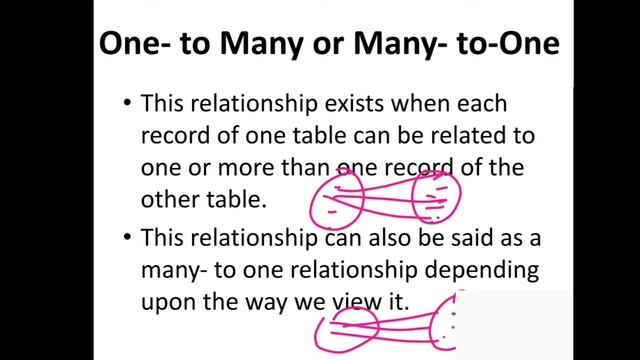 Relationship in DBMS | Its Types | Cardinality in DBMS | смотреть онлайн