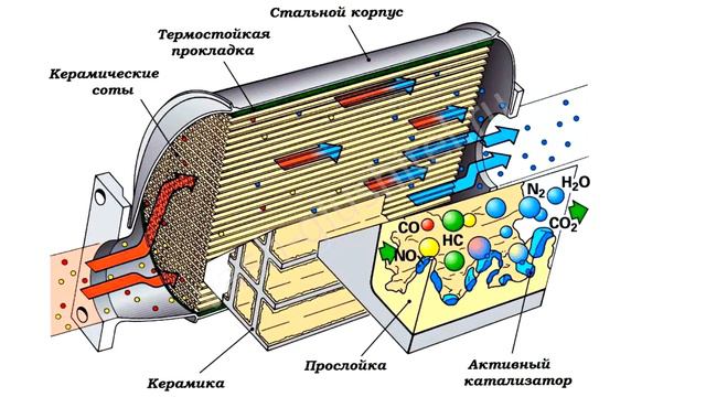 Кислородный фонтан из домашней аптечки смотреть онлайн