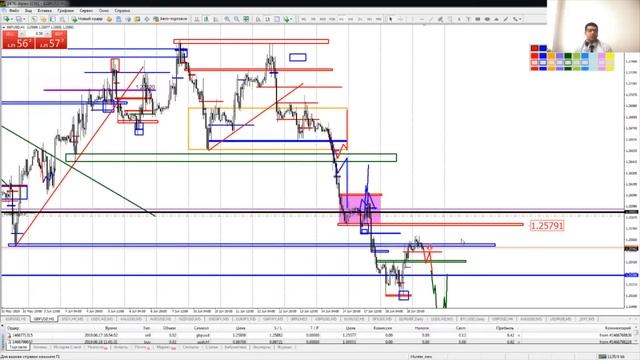 Практический трейдинг часть 1 19.06.2019 смотреть онлайн