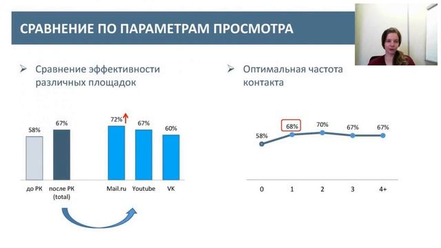 OMI - Измерение эффективности рекламной кампании в интернете смотреть онлайн
