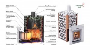 Дровяная печь ЕРМАК Сетка 12 Премиум Чугун
