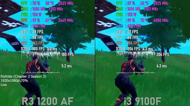 Core i3 9100F vs Ryzen 3 1200 AF Test in 5 Games смотреть онлайн