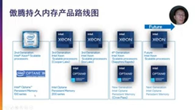 Build High Performance Pulsar With Intel Optane Persistent Memory смотреть онлайн