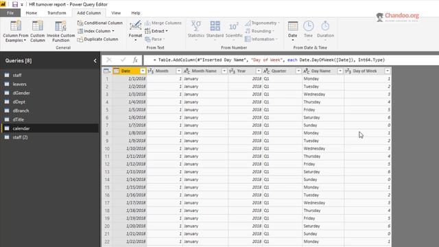 HR Turnover / Attrition Dashboard Reporting in Power BI смотреть онлайн