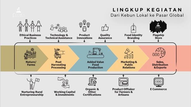 Javara Video Profile - Bahasa Indonesia Version смотреть онлайн