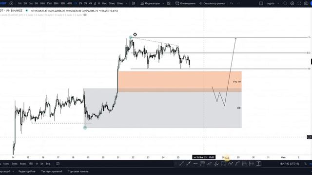 Быстрый обзор Биткоина 25.01.2023 смотреть онлайн