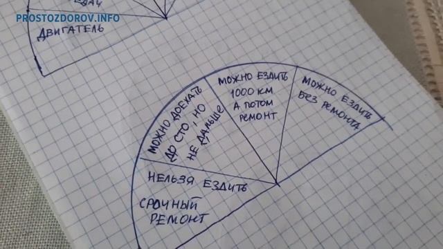 Как маятник помог мне за 8 минут выяснить неисправность авто, случившуюся в дальней дороге. смотреть онлайн