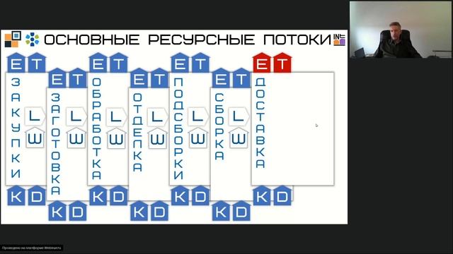 Цифровой бизнес 1-18 признаки верных целей цифровой трансформации #SOFP #InBit смотреть онлайн
