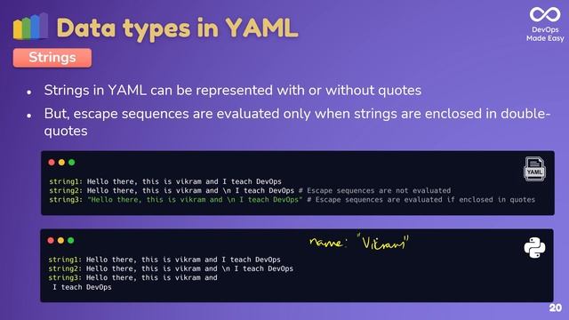 YAML Tutorial