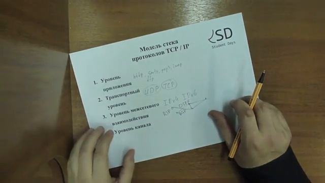 Шаг 2 Модель стека протоколов TCP / IP смотреть онлайн