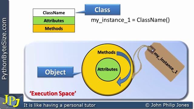 Python Class смотреть онлайн