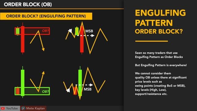 BEST ORDER BLOCKS Explained! SUPER Order Block Trading Strategy THIS Is GAME CHANGER For DAY TRADER