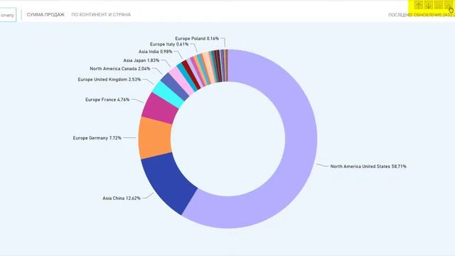 Детализация данных в Power BI смотреть онлайн