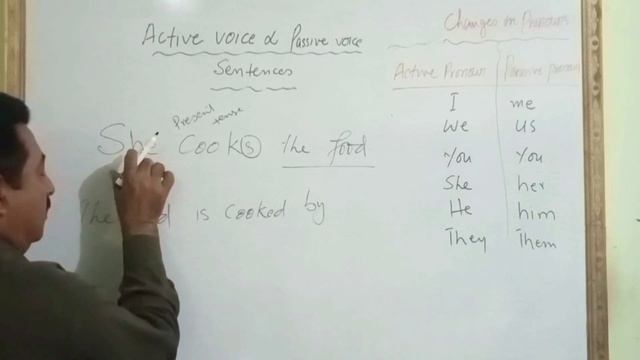 Active and passive voice| how to convert present, perfect ,continuous tense@guldasta8788 смотреть онлайн
