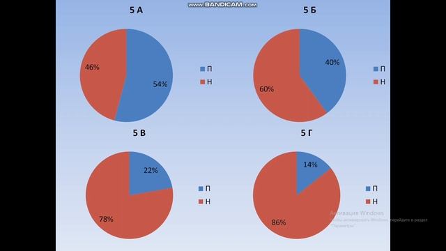 Общешкольное родительское собрание - 28.01.2022 смотреть онлайн