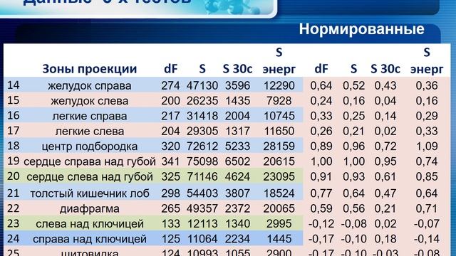Зоны Захарьина Геда. Лицо и его запах как отражение благополучия в органах и системах тела. смотреть онлайн