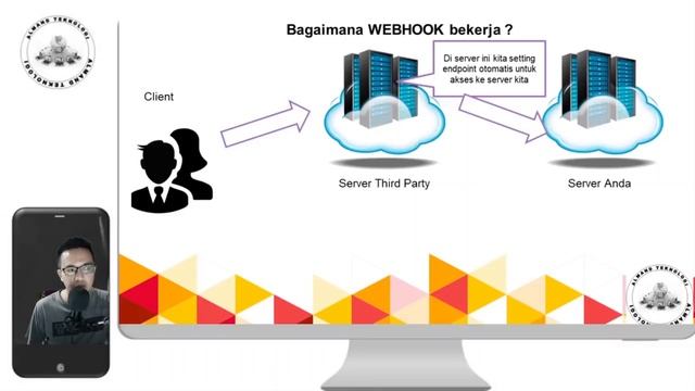 Part 6 - Webhook Telegram | Tutorial Telegram API смотреть онлайн