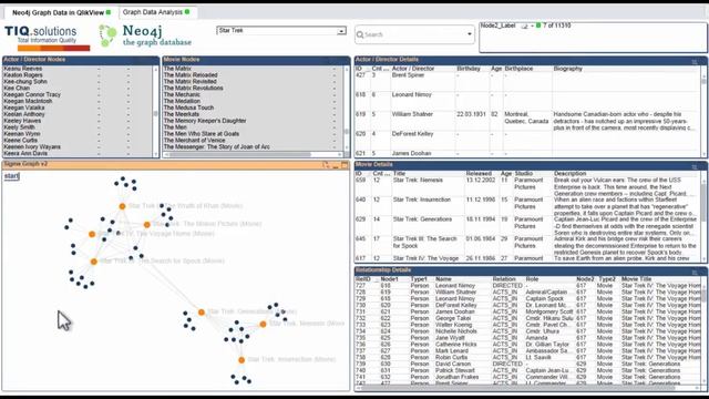 QlikView Graph Extensions from TIQ Solutions using Neo4j Graph Database смотреть онлайн