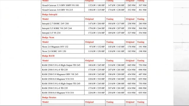 dodge caravan 2.4 tuning смотреть онлайн