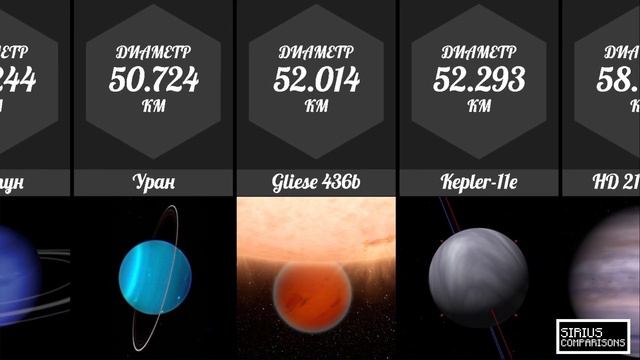 Сравнение Размеров Планет смотреть онлайн