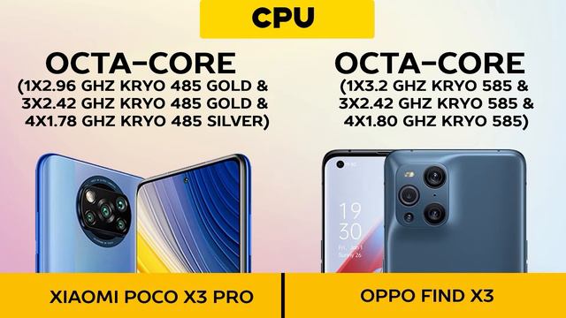 Xiaomi Poco X3 Pro vs Oppo Find X3 смотреть онлайн