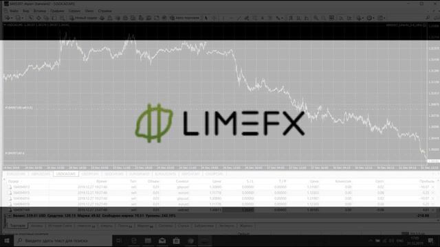 Заключение о брокере LimeFX смотреть онлайн