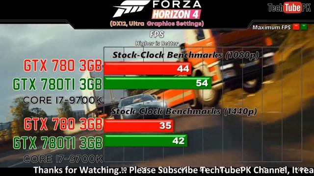 GTX 780 VS GTX 780Ti New Games Benchmarks смотреть онлайн