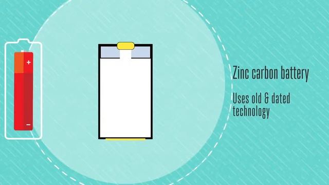 Batteries: Alkaline vs Zinc Carbon смотреть онлайн