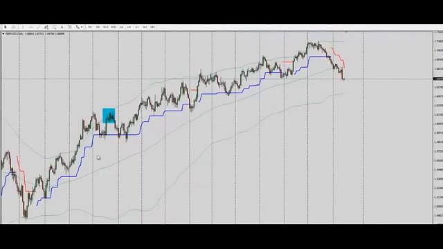 ВКЛАДЫ! ВАЛЮТНЫЕ ТОГИ