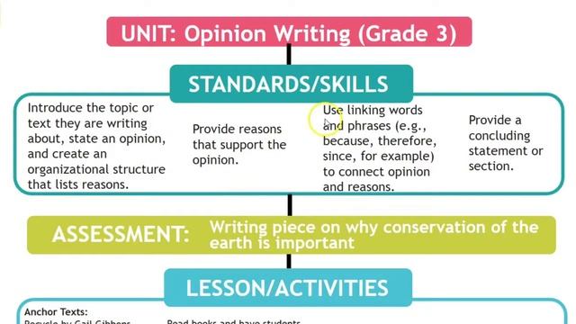 How to Create a Curriculum Map for an Entire Year! смотреть онлайн