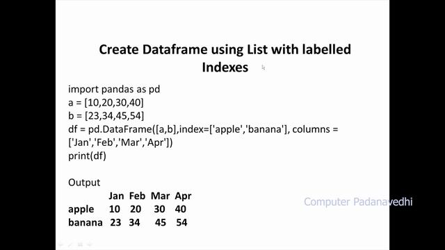 Python Pandas "Features and syntax of Data Frame" | Informatics practices Python Pandas in Malayala смотреть онлайн