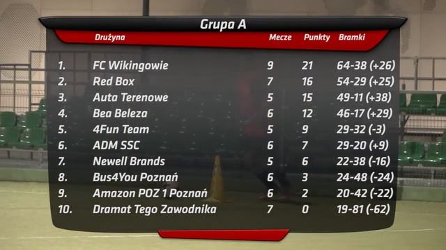 Red Box Amatorska Liga Piłkarska Poznań - 4Fun Team VS Dramat Tego Zawodnika смотреть онлайн