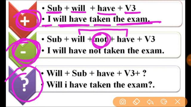 future perfect tense || future perfect tense examples || future perfect tense in hindi..... смотреть онлайн
