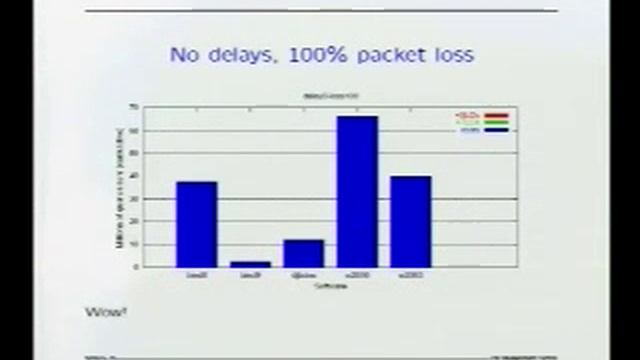 Update on Anomalous DNS Behavior смотреть онлайн